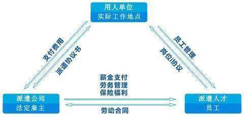 勞務派遣工,為什么享受不到職工的待遇?
