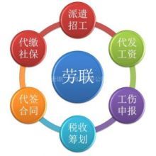 杭州勞聯(lián)人力資源服務(wù)-供應(yīng)產(chǎn)品