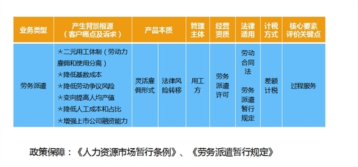 【寧波勞務(wù)派遣咨詢服務(wù)機(jī)構(gòu)